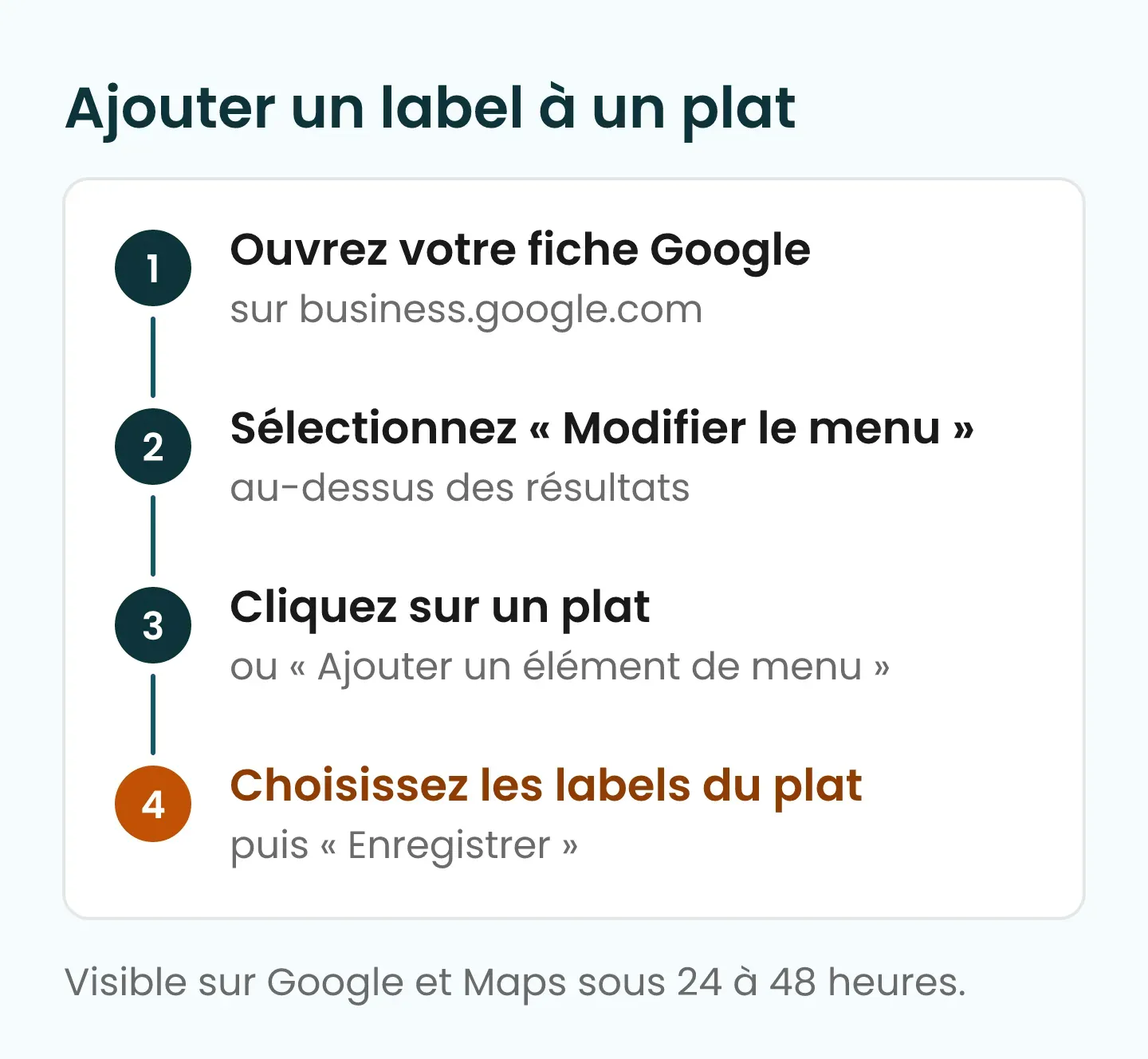 Schéma des quatre étapes pour ajouter un label à un plat dans le menu de votre fiche Google, détaillées dans la liste ci-dessus.